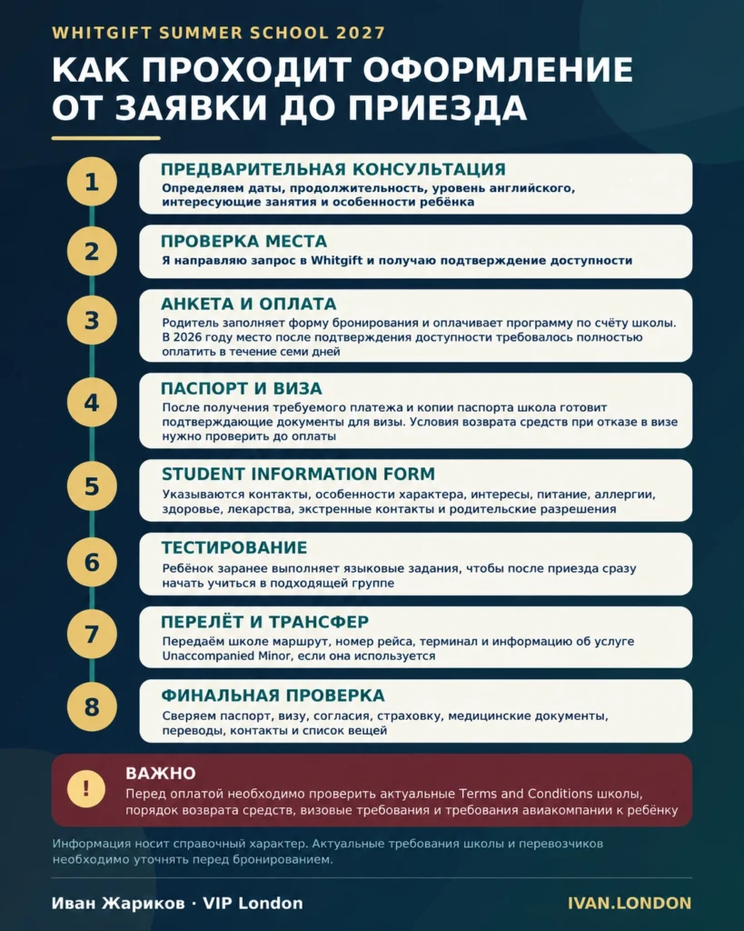 Как проходит оформление в Whitgift Summer School 2027 — восемь этапов от заявки до приезда ребёнка