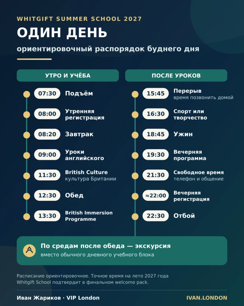 Инфографика с ориентировочным распорядком дня учащегося Whitgift Summer School 2027