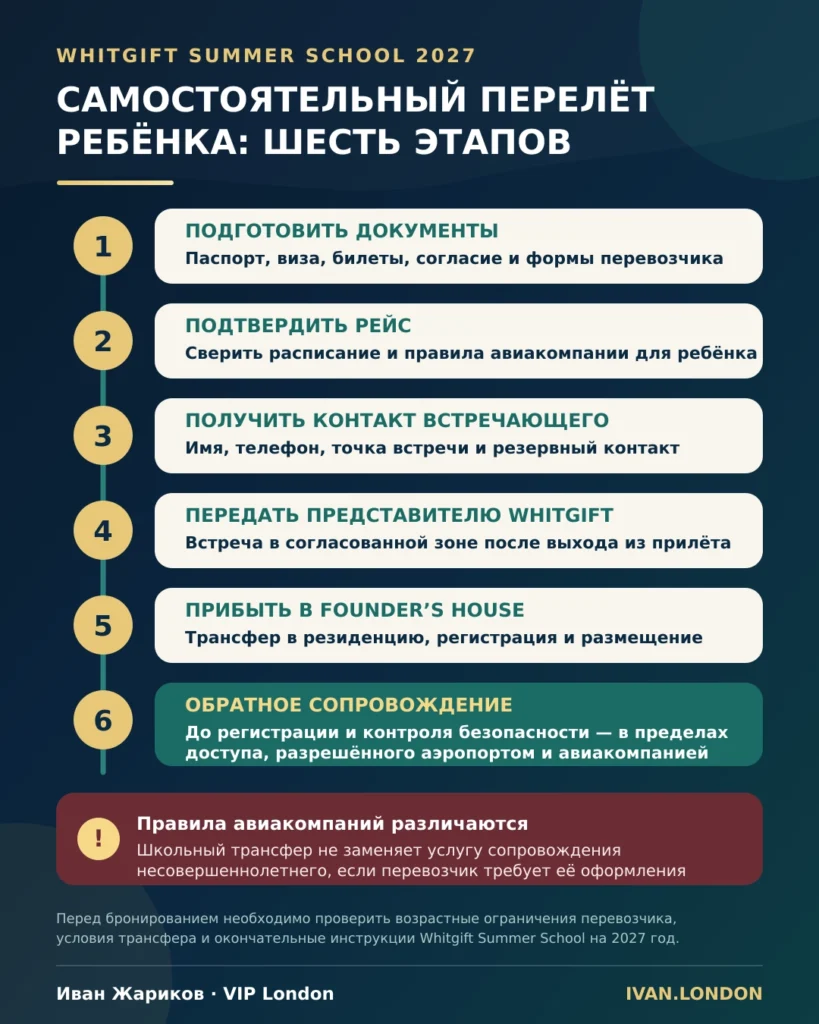 Шесть этапов самостоятельного перелёта ребёнка в Whitgift Summer School: документы, подтверждение рейса, встреча, трансфер и обратное сопровождение